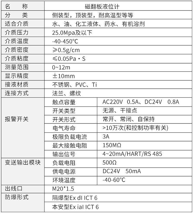 頂裝磁翻板液位計(jì)技術(shù)參數(shù)對(duì)照表