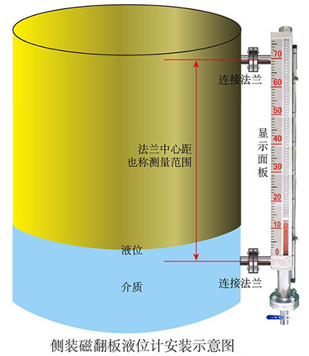 防腐磁翻板液位計(jì)安裝示意圖