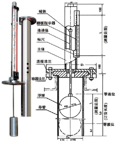 頂裝磁翻柱液位計結(jié)構(gòu)原理圖