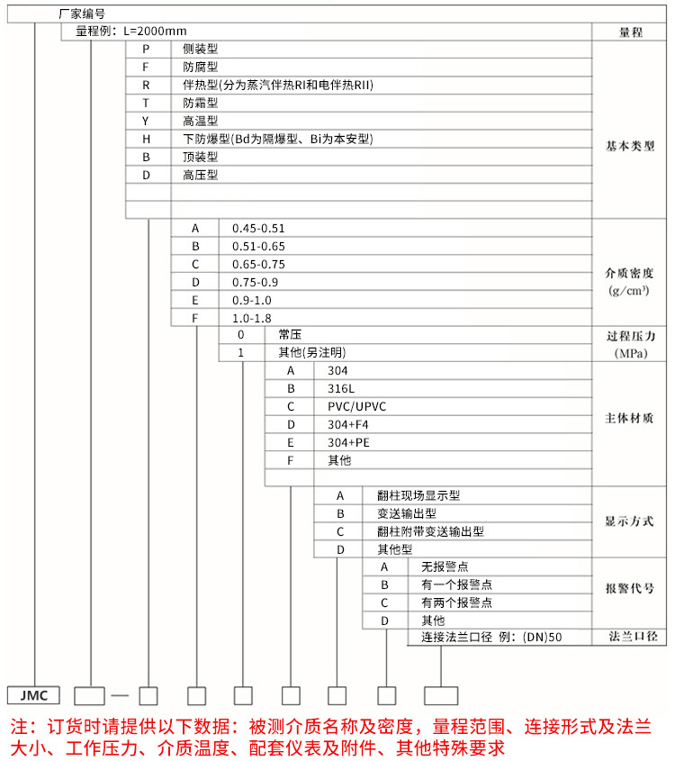 防爆磁翻柱液位計(jì)規(guī)格選型表