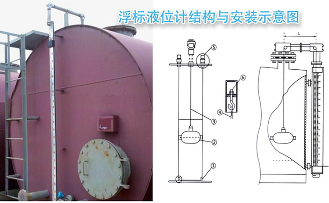 ufz浮標(biāo)液位計(jì)安裝示意圖