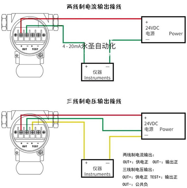 衛(wèi)生級(jí)浮球液位計(jì)接線(xiàn)圖