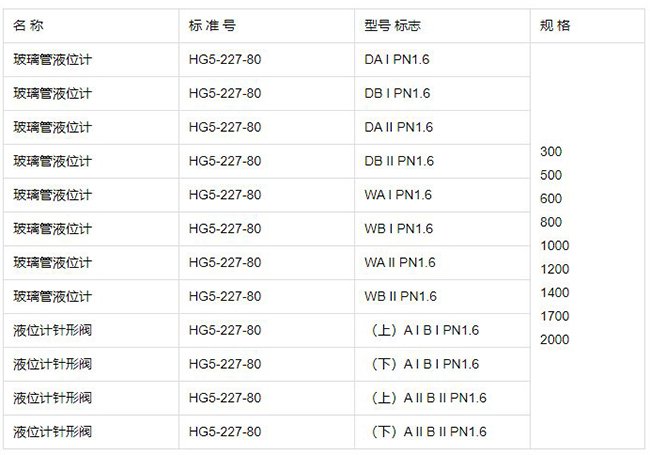 不銹鋼玻璃管液位計規(guī)格型號表