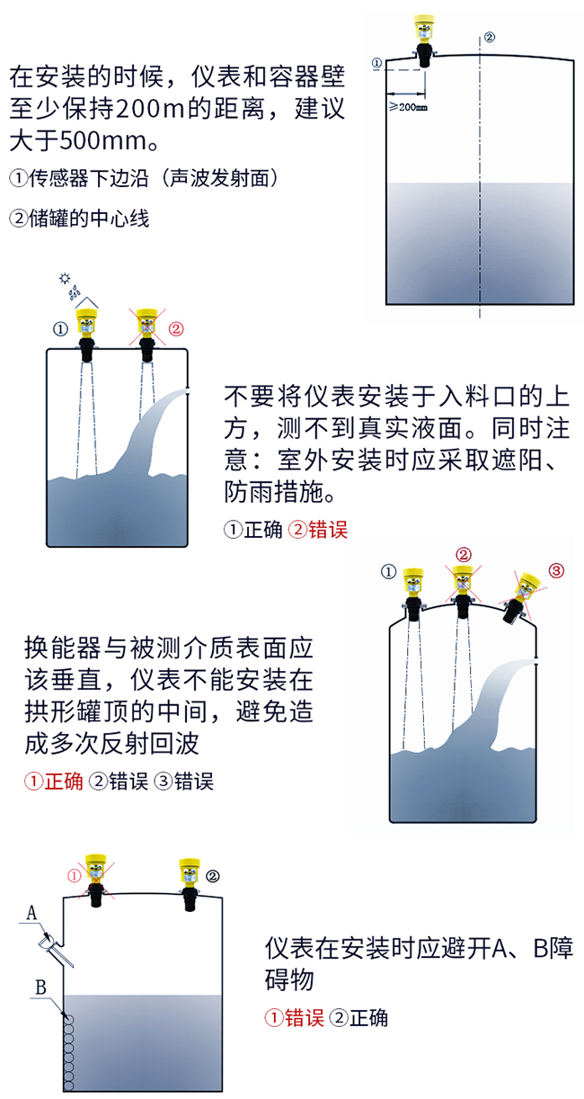 外貼式超聲波液位計正確安裝方式圖