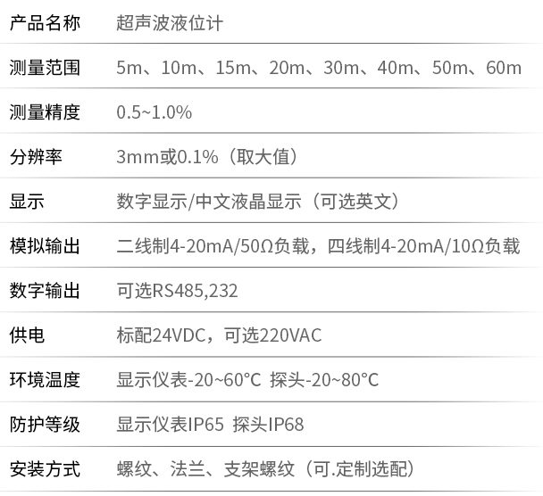 電池供電超聲波液位計(jì)技術(shù)參數(shù)對照表