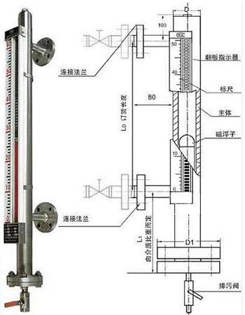 翻板液位計結構外形圖