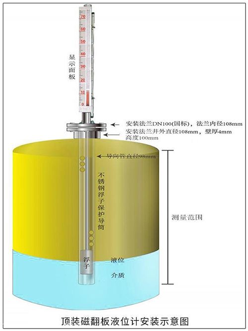 二甲苯液位計(jì)頂裝式安裝示意圖