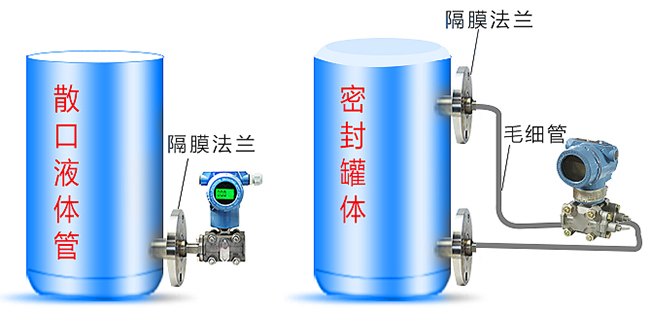 液氨差壓液位計(jì)安裝方式分類圖