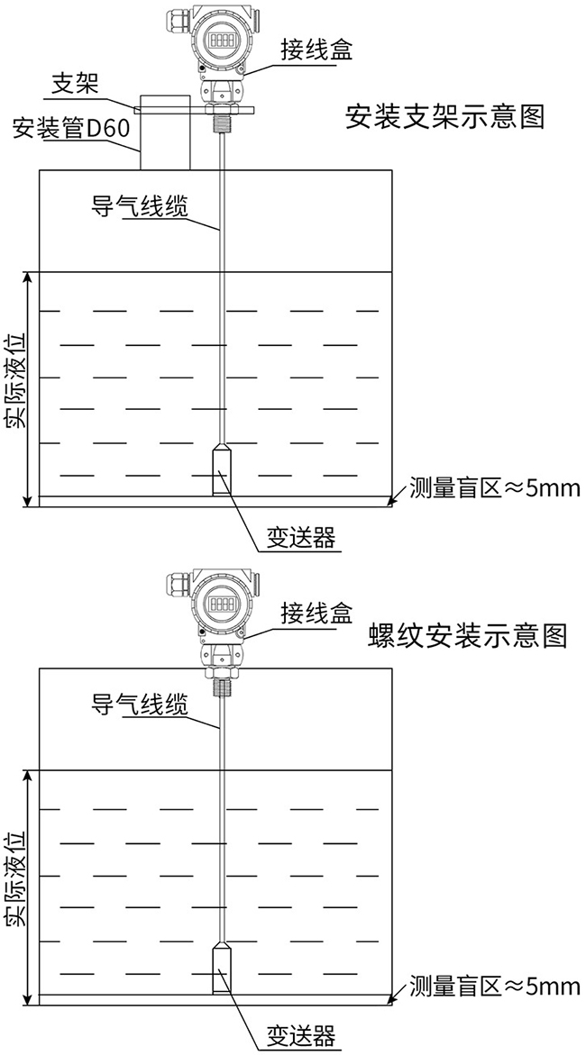 投入式差壓液位計支架安裝與螺紋安裝示意圖