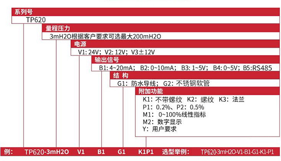 電纜投入式液位計(jì)規(guī)格選型表