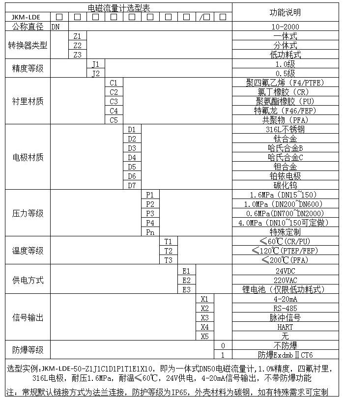 磷酸流量計(jì)規(guī)格型號(hào)選型表