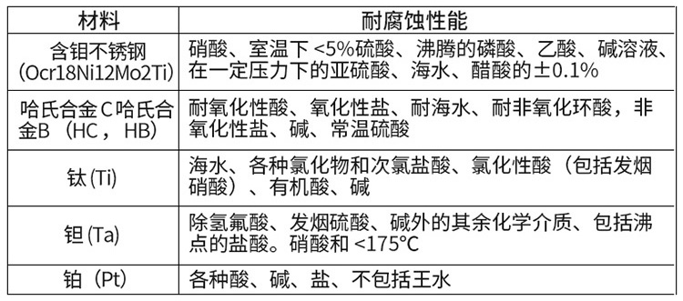 磷酸流量計(jì)電*材料對(duì)照表