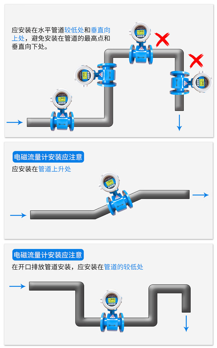 磷酸流量計(jì)正確安裝位置圖