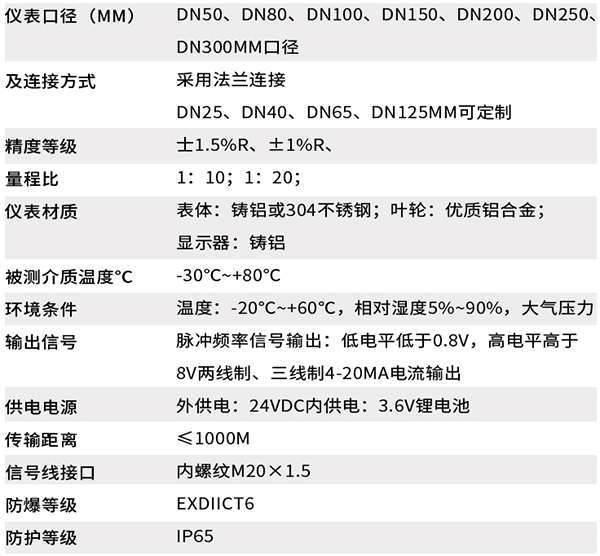 管道式氣體渦輪流量計(jì)技術(shù)參數(shù)對(duì)照表