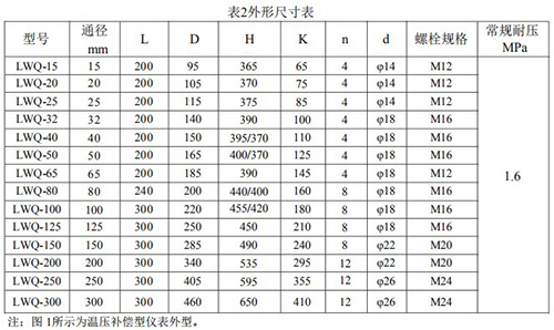 管道式氣體渦輪流量計(jì)安裝尺寸表