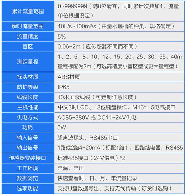 灌溉水流量計(jì)參數(shù)表