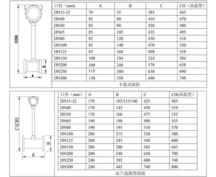 渦街流量計管道式外形尺寸表