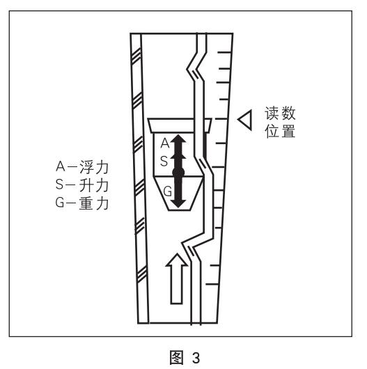 dn20玻璃轉(zhuǎn)子流量計工作原理圖