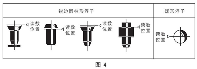 dn20玻璃轉(zhuǎn)子流量計正確讀數(shù)示意圖