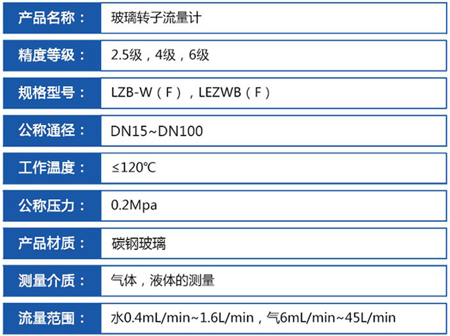 dn20玻璃轉(zhuǎn)子流量計技術(shù)參數(shù)對照表