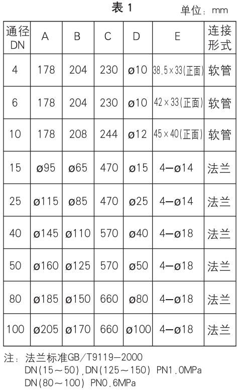 dn20玻璃轉(zhuǎn)子流量計外形尺寸表