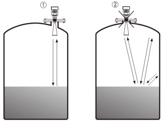 喇叭口雷達(dá)液位計(jì)儲(chǔ)罐錯(cuò)誤安裝示意圖