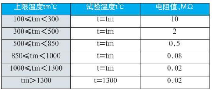 r型熱電偶絕緣電阻對照表