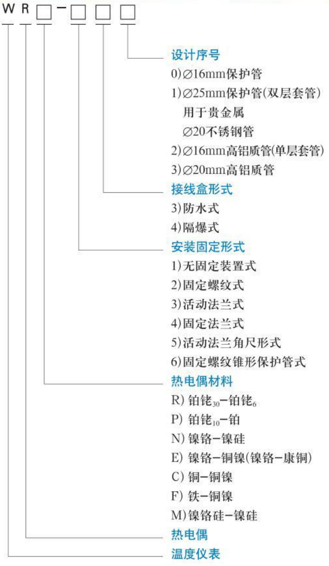 r型熱電偶規(guī)格選型表