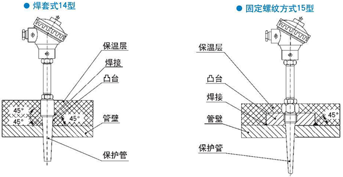 法蘭式熱電偶焊套式固定螺紋式安裝結(jié)構(gòu)示意圖