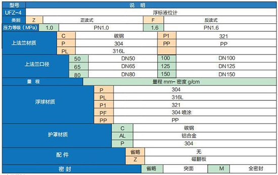 瀝青液位計(jì)技術(shù)參數(shù)對(duì)照表