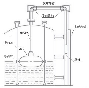 浮標液位計結(jié)構(gòu)圖