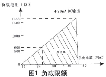 鍋爐差壓式液位計(jì)現(xiàn)場(chǎng)導(dǎo)線連接圖與電路方框圖