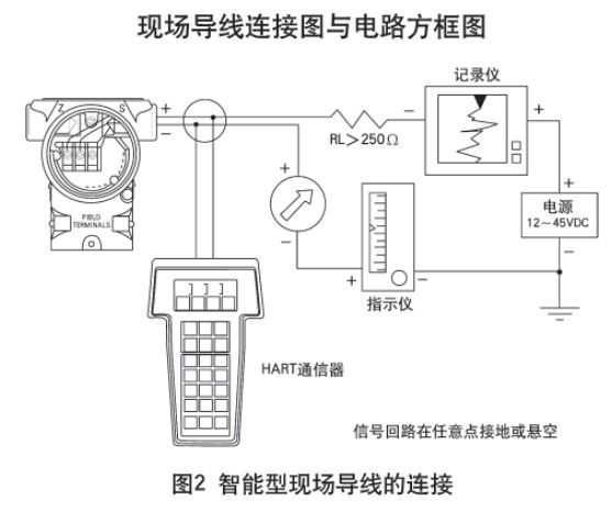 鍋爐差壓式液位計(jì)智能型現(xiàn)場(chǎng)導(dǎo)線的連接圖