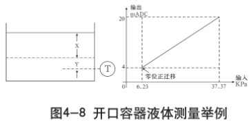 鍋爐差壓式液位計(jì)開(kāi)口容器液體測(cè)量示意圖一