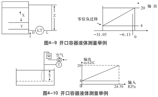 鍋爐差壓式液位計(jì)開(kāi)口容器液體測(cè)量示意圖二