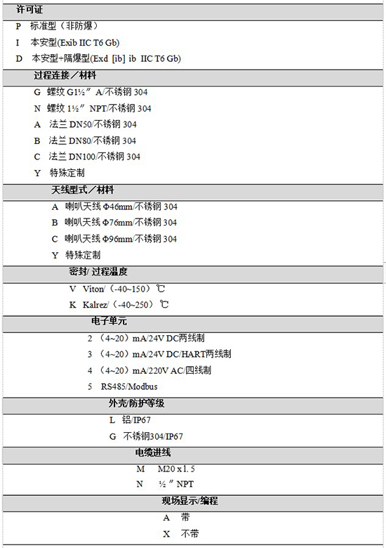 RD-705液化烴球罐液位計規(guī)格選型表