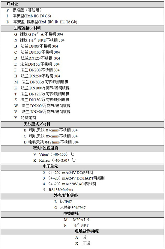 RD-706液化烴球罐液位計規(guī)格選型表