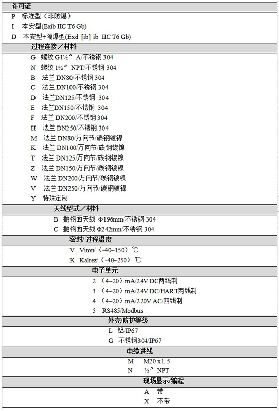 RD-707液化烴球罐液位計規(guī)格選型表