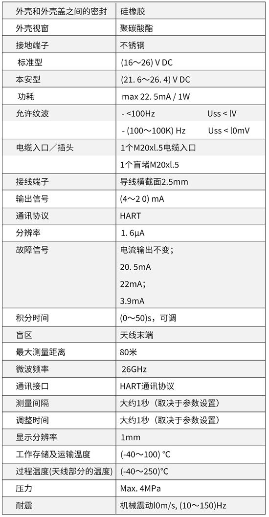 液化烴球罐液位計技術參數(shù)對照表