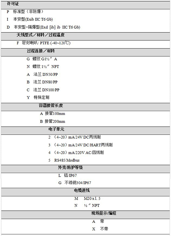 RD-704液化烴球罐液位計規(guī)格選型表