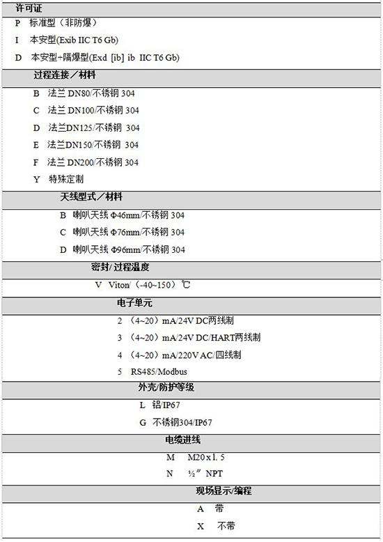 RD-709液化烴球罐液位計規(guī)格選型表